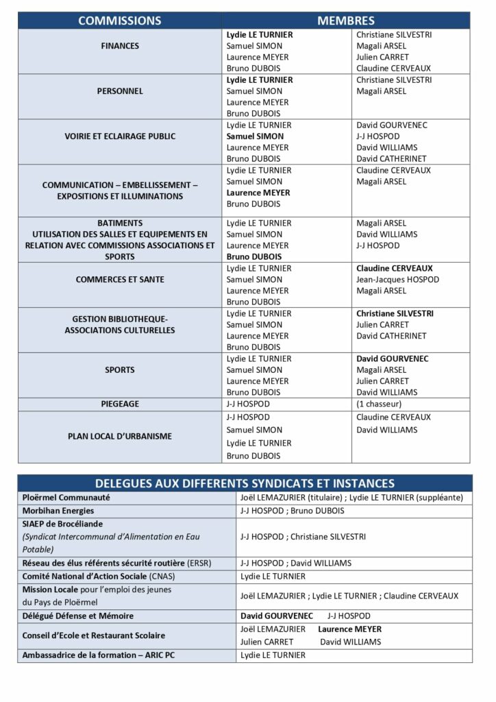 Tableau des Commissions