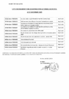 liste deliberations CM 22-12-2025